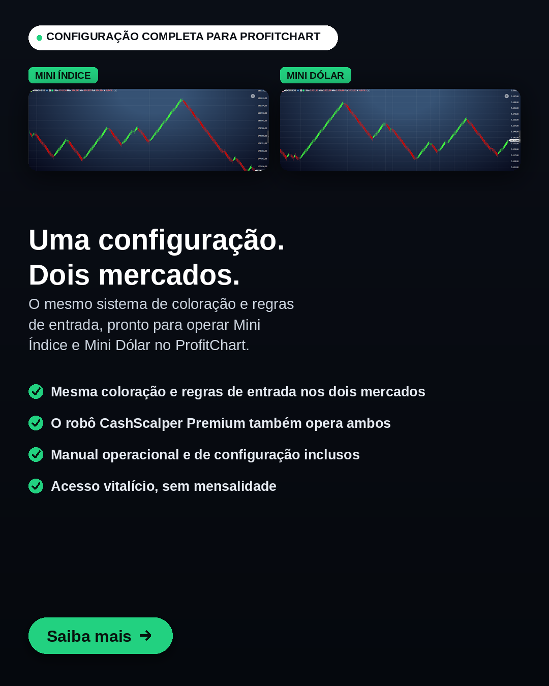 Coloração do CashTrend Color aplicada nos gráficos de Mini Índice e Mini Dólar no ProfitChart